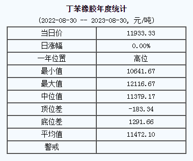 丁苯橡膠基準(zhǔn)價.png
