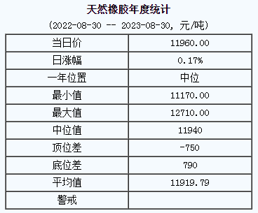 天然橡膠基準(zhǔn)價(jià).png