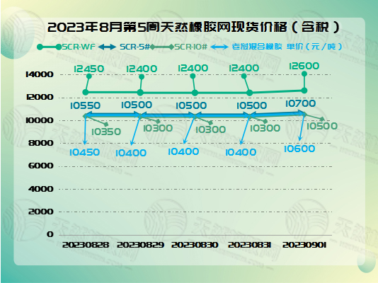 九月五橡膠周報圖片一.jpg