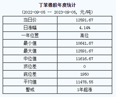 丁苯橡膠基準(zhǔn)價(jià).png