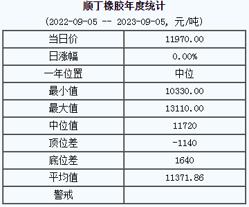 順丁橡膠基準(zhǔn)價(jià).png