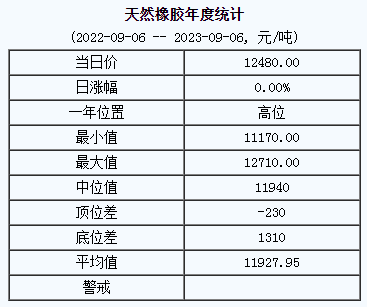 天然橡膠基準價.png