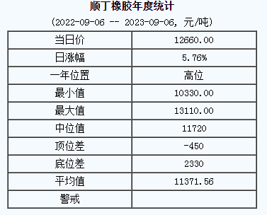 順丁橡膠基準(zhǔn)價(jià).png