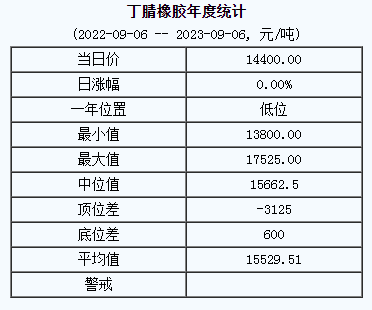 丁腈橡膠基準價.png