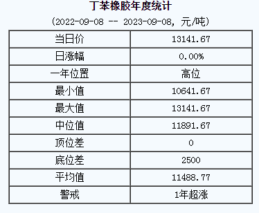 丁苯橡膠基準價.png