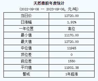 天然橡膠基準(zhǔn)價(jià).png