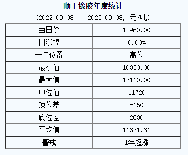 順丁橡膠基準(zhǔn)價(jià).png