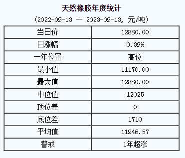 天然橡膠基準(zhǔn)價(jià).png