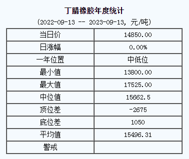 丁腈橡膠基準(zhǔn)價(jià).png