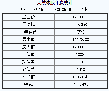 天然橡膠基準(zhǔn)價(jià).png