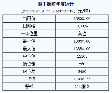 順丁橡膠基準(zhǔn)價.png