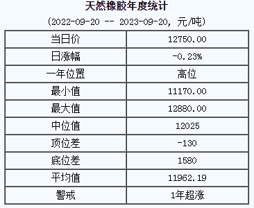 天然橡膠基準(zhǔn)價(jià).png