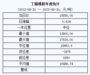 丁腈橡膠基準(zhǔn)價(jià).png