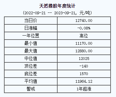 天然橡膠基準(zhǔn)價.png