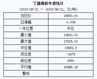 丁腈橡膠基準(zhǔn)價(jià).png