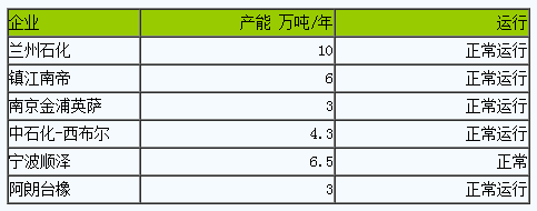 丁腈橡膠市場行情先漲后跌 高位回落（20230915-20230922）