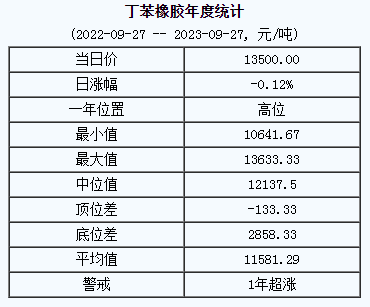 丁苯橡膠基準(zhǔn)價.png