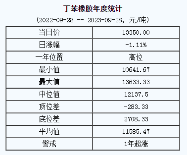 丁苯橡膠基準(zhǔn)價(jià).png