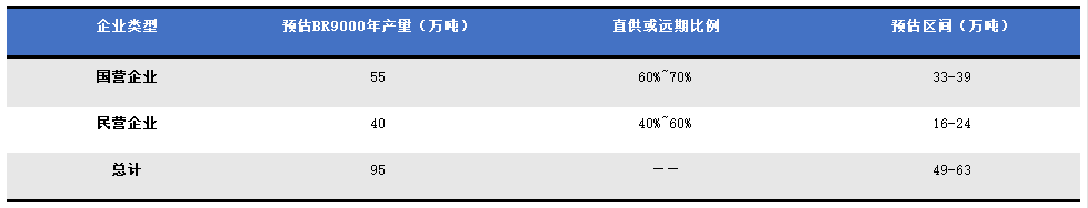 丁二烯橡膠期現(xiàn)貨市場(chǎng)的供需和交易邏輯