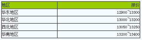 丁苯橡膠市場(chǎng)弱勢(shì)調(diào)整.png