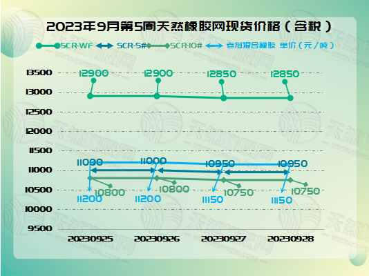 十月十橡膠周報圖片一.jpg
