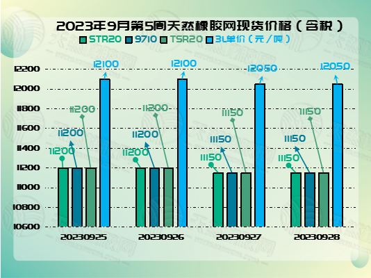 十月十橡膠周報圖片二.jpg