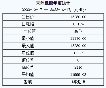 天然橡膠基準(zhǔn)價.png