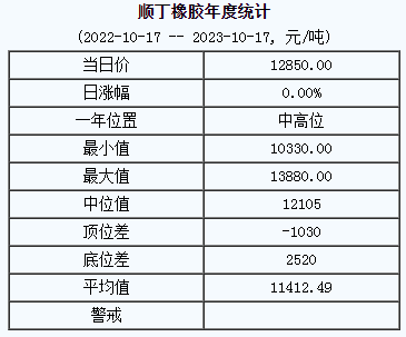 順丁橡膠基準(zhǔn)價.png