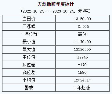 天然橡膠基準價.png