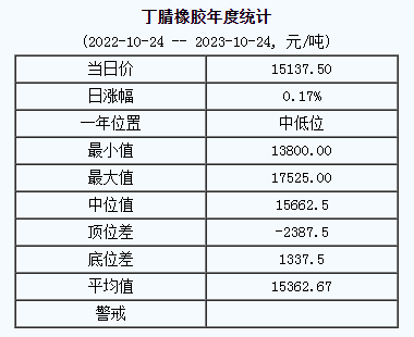 丁腈橡膠基準價.png