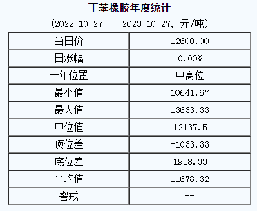 丁苯橡膠基準(zhǔn)價.png