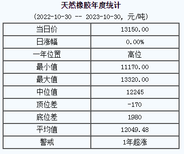 天然橡膠基準(zhǔn)價.png