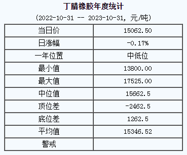 丁腈橡膠基準(zhǔn)價.png