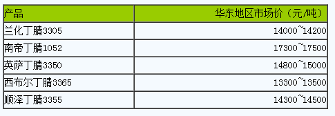 國內(nèi)丁腈橡膠市場行情大穩(wěn)小動.png