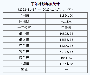 丁苯橡膠基準價.png