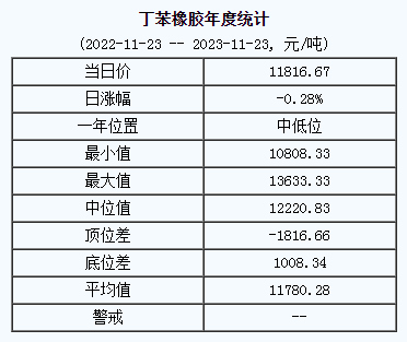 丁苯橡膠基準(zhǔn)價.png