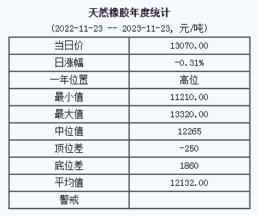 天然橡膠基準價.png