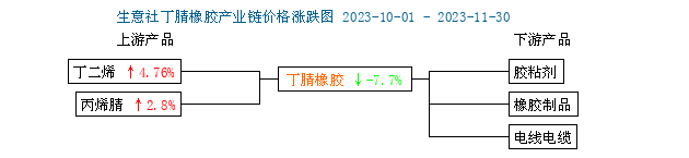 丁腈橡膠行情小幅下跌二.png