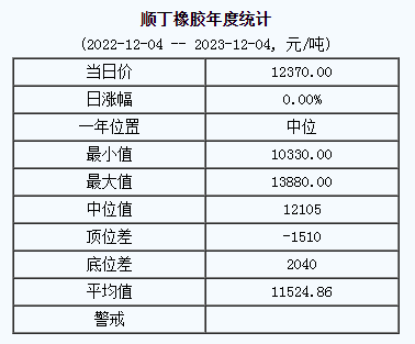順丁橡膠基準(zhǔn)價.png