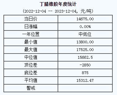 丁腈橡膠基準(zhǔn)價(jià).png
