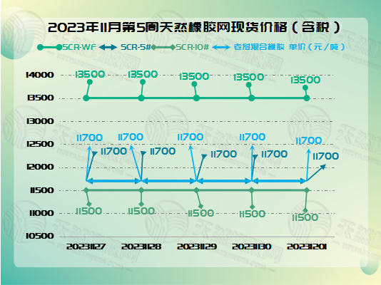 二零二三一二零五橡膠周圖一.jpg