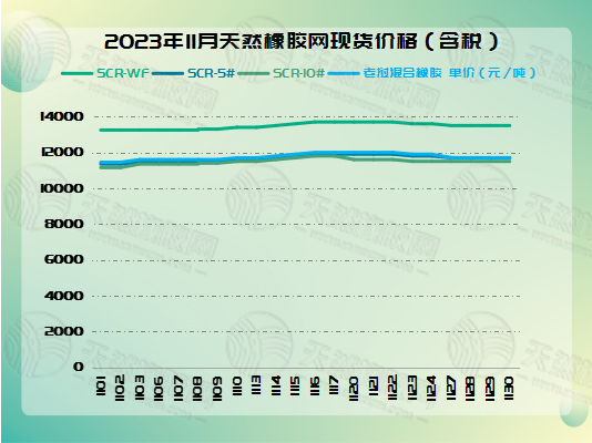 二零二三一二零五橡膠周圖三.jpg