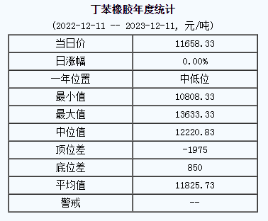 丁苯橡膠基準(zhǔn)價(jià).png