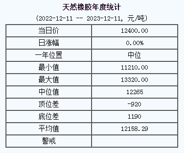 天然橡膠基準(zhǔn)價.png