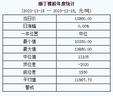 順丁橡膠基準(zhǔn)價(jià).png