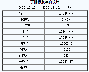 丁腈橡膠基準價.png