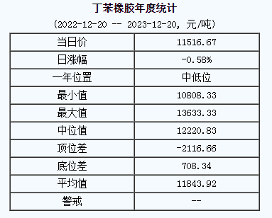丁苯橡膠基準(zhǔn)價.png