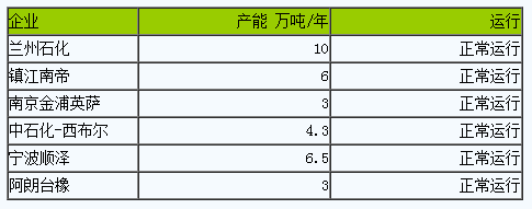 丁腈橡膠市場行情小幅整理.png