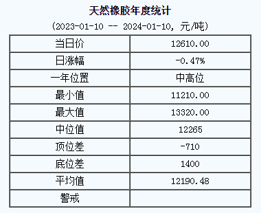 天然橡膠基準(zhǔn)價(jià).png