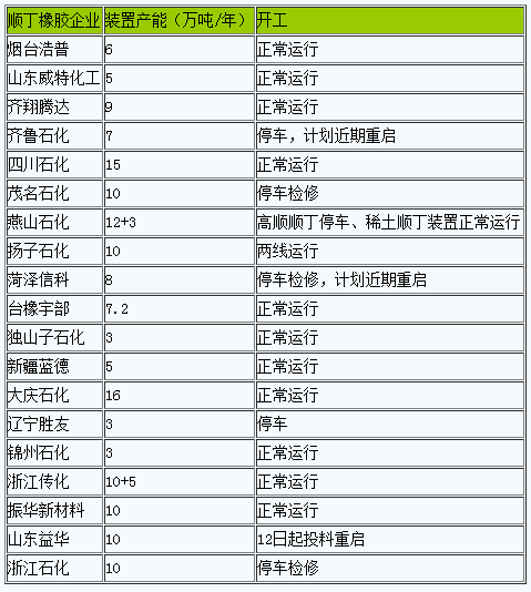 順丁橡膠行情小幅走低（20240108-20240114）